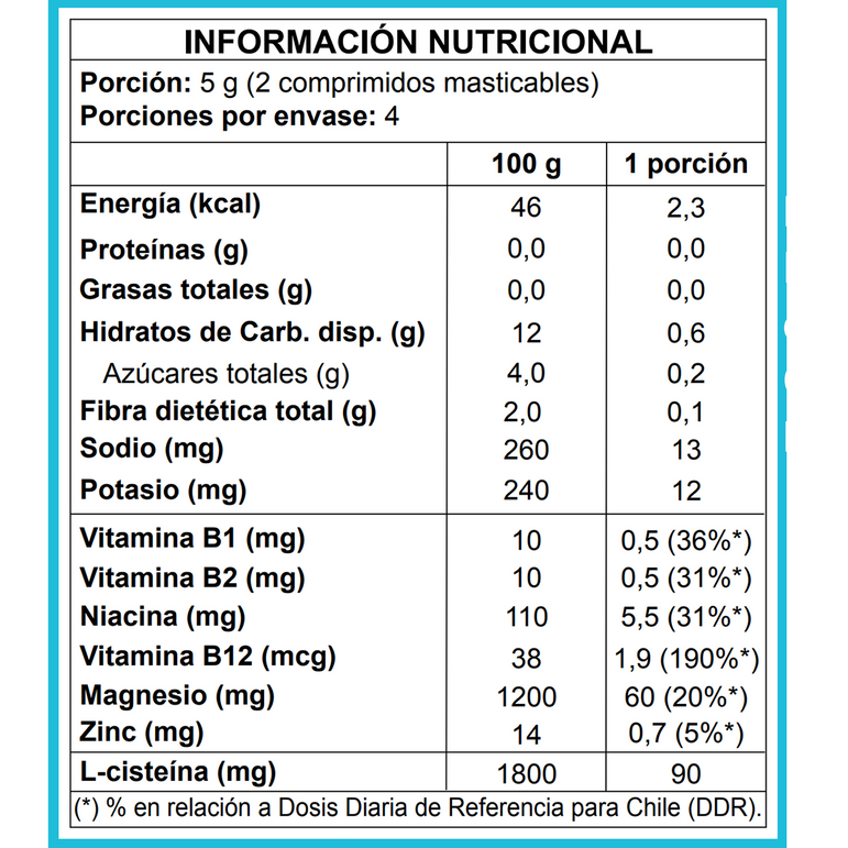 Blueberry Soul Caja 4 un