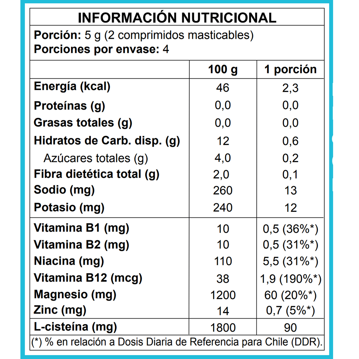 Blueberry Soul Caja 4 un