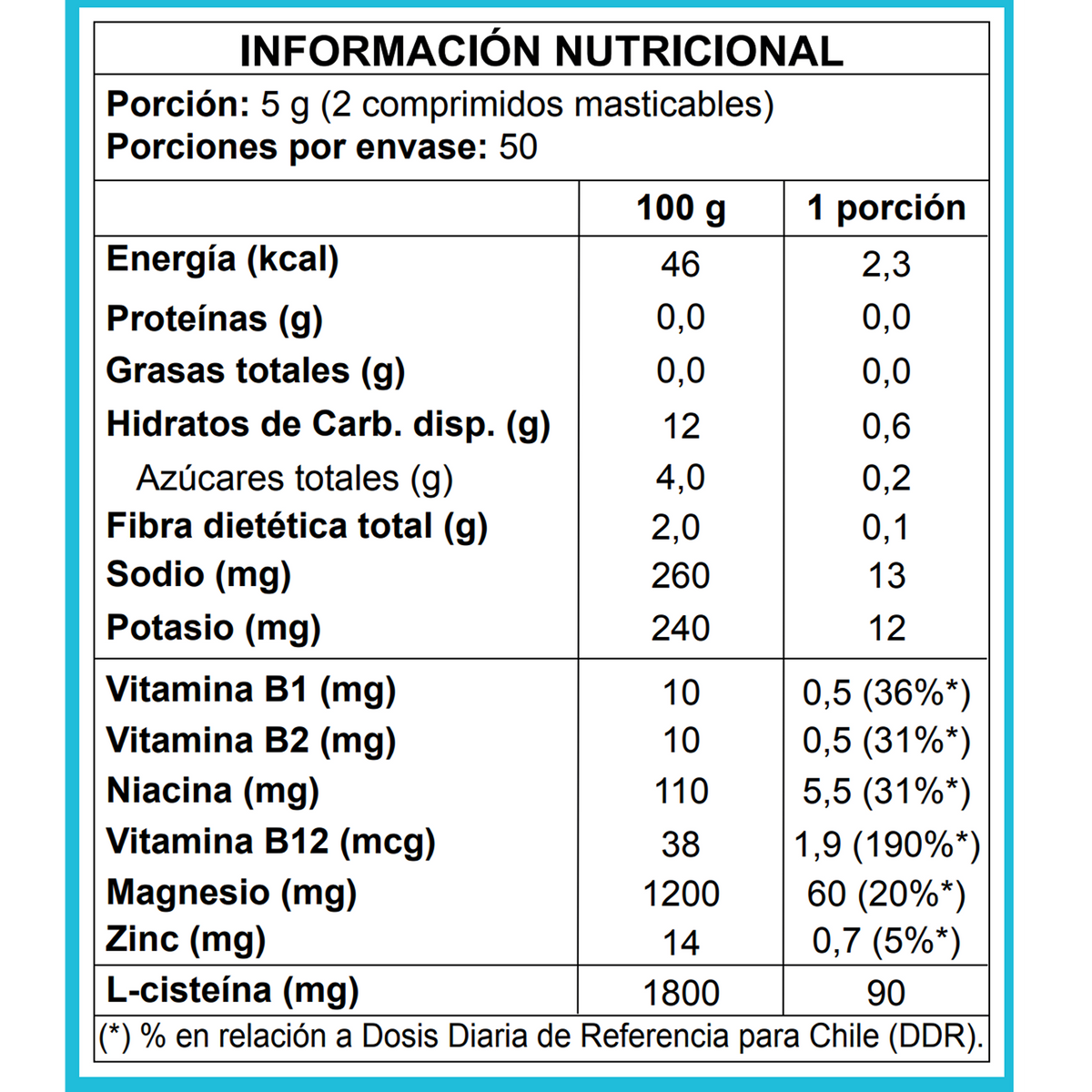 Pack Masivo 2 Cajas 100 un